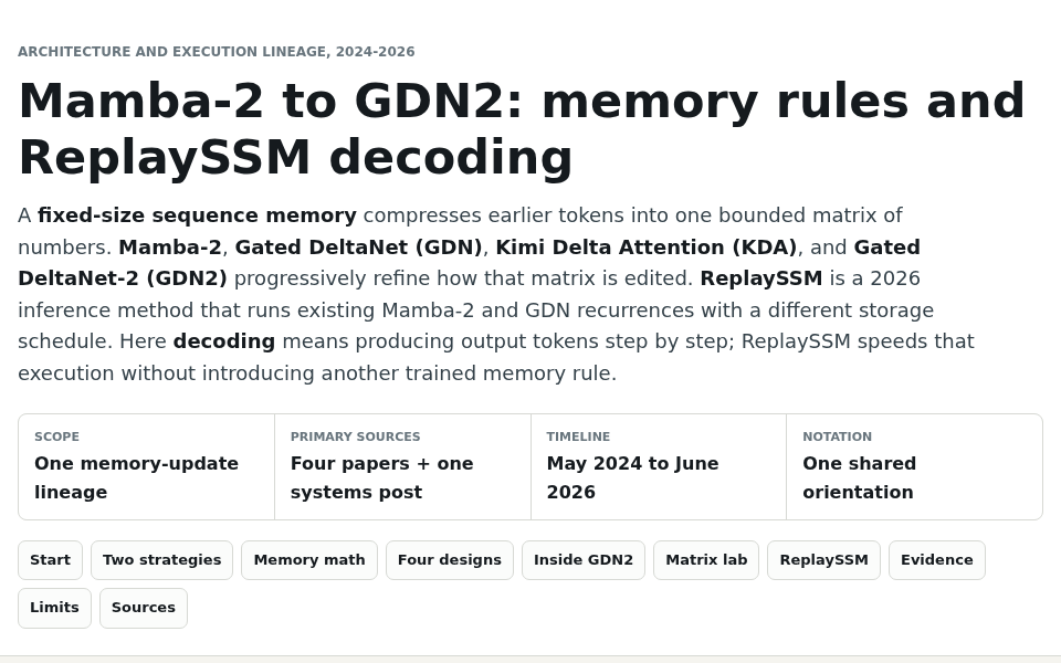 Preview of the Mamba-2, GDN, GDN2, KDA, and ReplaySSM explainer